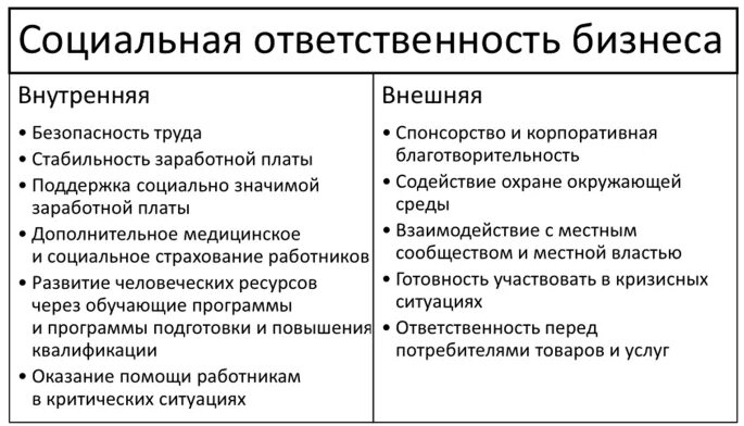 Социальная ответственность бизнеса примеры