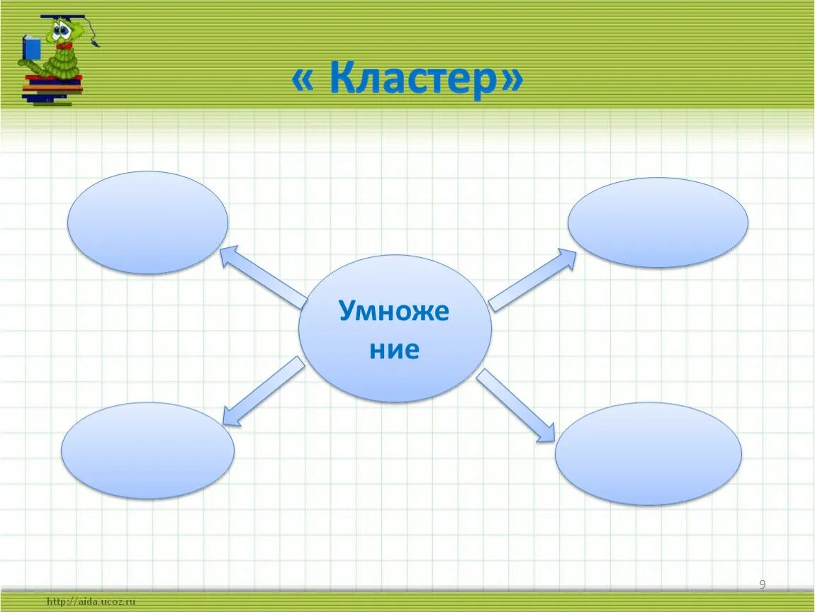 Кластер чисел. Кластер на уроках математики. Кластер на уроках математики в начальной школе. Клистер на уроке математики. Кластер на уроках в начальной школе.