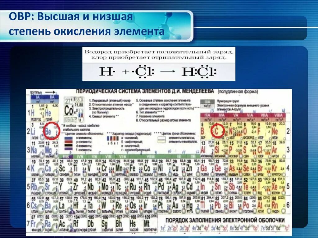 Элементы проявляющие отрицательную степень окисления. Степени окисления элементов таблица Менделеева. Высшая степень окисления элемента 59. Низшие степени окисления и высшие степени окисления. Высшая и Низшая степень окисления элементов.