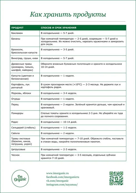 Можно хранить мочу в холодильнике перед анализами. Таблица хранения продуктов. Сроки хранения продуктов в холодильнике. Срок хранения вареных овощей. Даты хранения продуктов в холодильнике.