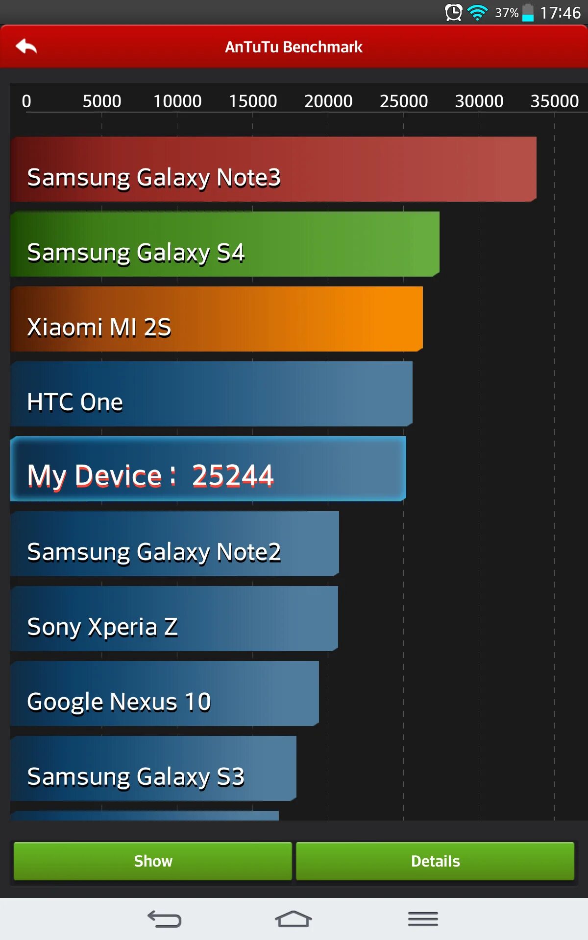 Antutu benchmark 3. Антуту. антуту бенчмарк. бенчмарк на андроид. antutu android.