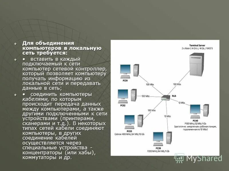 Канал обмена данными компьютера. Объединение компьютеров в локальную сеть. Беспроводная вычислительная сет. Локальная сеть объединяет компьютеры. Передача информации в локальной сети.