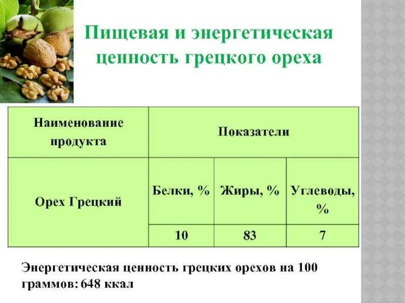 Сколько углеводов в грецких орехах. Грецкий орех энергетическая ценность в 100 гр. Энергетическая ценность грецкого ореха на 100 грамм. Грецкий орех пищевая ценность 1шт. Энергетическая ценность грецкого ореха очищенный на 100 гр.