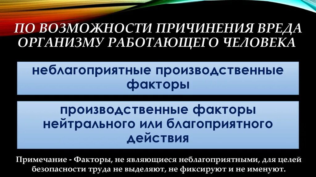 Гост 12.0 003 2015 статус. Классификация вредных и опасных производственных факторов. Опасные и вредные производственные факторы ГОСТ 12.0.003-2015. Производственные факторы. Классификация вредных и опасных производственных факторов по ГОСТ.