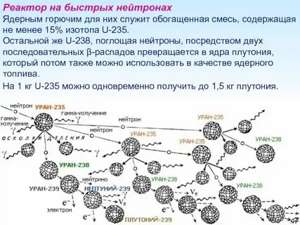 Ядерная реакция изотопа урана