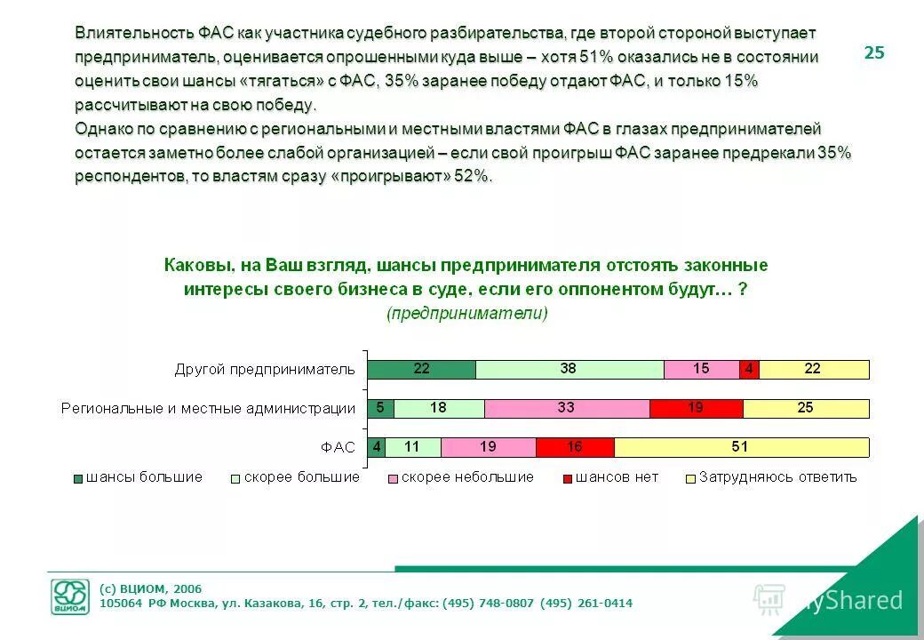 Качественная результативность. Степень влиятельности лидеров результативность их. Результативность процессов смк. Государственная поддержка малого бизнеса 2021. Риски проекта степень влияния на проект.