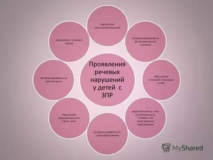 Ментальное расстройство у детей