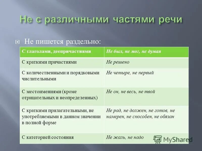 Слитное и раздельное написание не с числительными. Не с числительными пишется. Не с местоимениями правило. Несколько не с числительными пишется. Несколько не с числительными пишется.