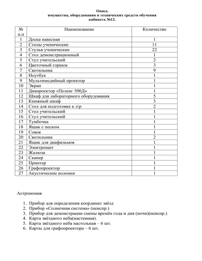 Опись имущества в кабинете. Опись материальных ценностей в кабинете. Опись оборудования и имущества. Опись основных средств в кабинете. Инвентаризация кабинетов