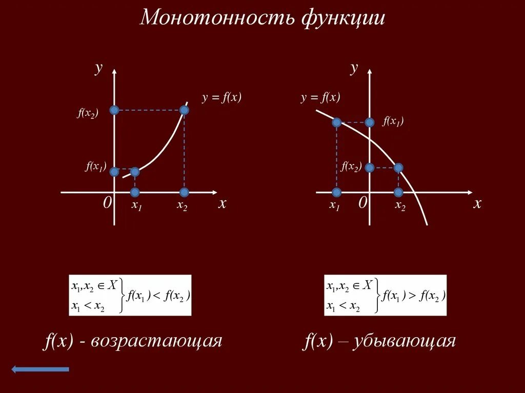 Возрастающая убывающая. Монотонность числовой функции. Монотонно возрастающая функция примеры. Монотонно убывающая функция формула. Монотонная функция примеры.