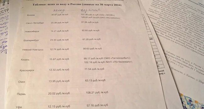 Виз шарташ расписание. Виз шарташ расписание