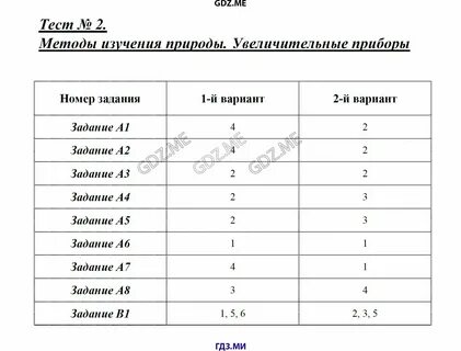 Контрольная работа методы изучения живой природы