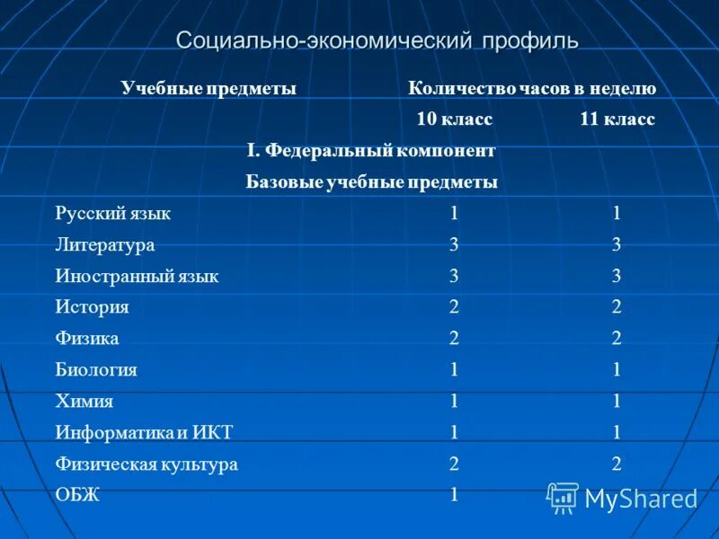 Социальная экономика профиль. Социально-экономический профиль в школе. Класс социально экономического профиля предметы. Социально-экономический профиль предметы. Соц эконом класс предметы профиль 10.