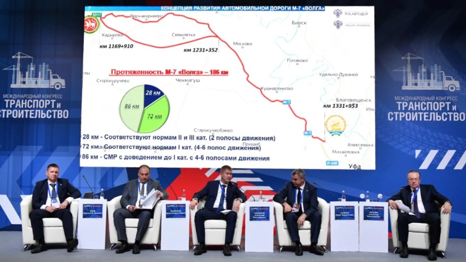 Закрытие дорог в башкирии 2024 год. Международный конгресс транспорт и строительство Уфа. Транспорт строительство конгресс Уфа. Строительный конгресс. Транспорт в строительстве.