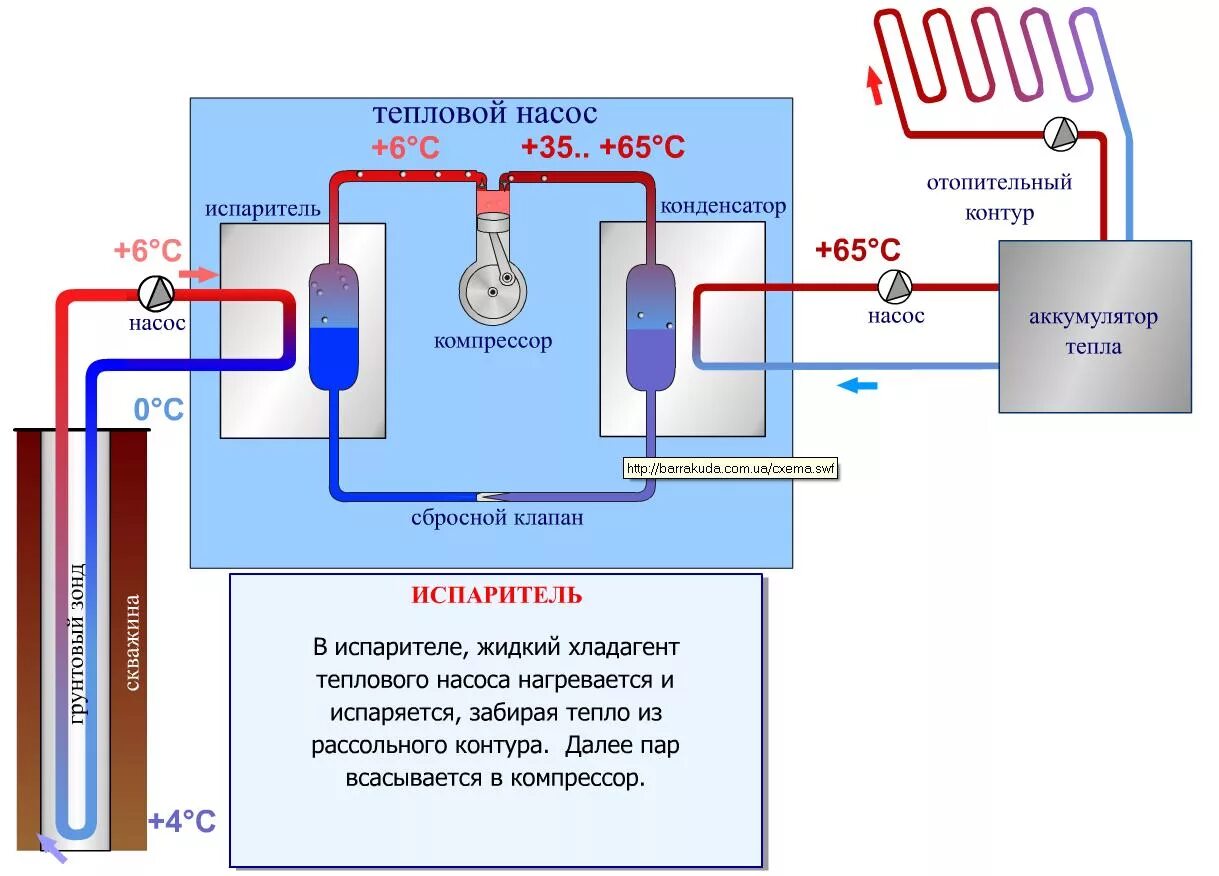 Контур нагрева