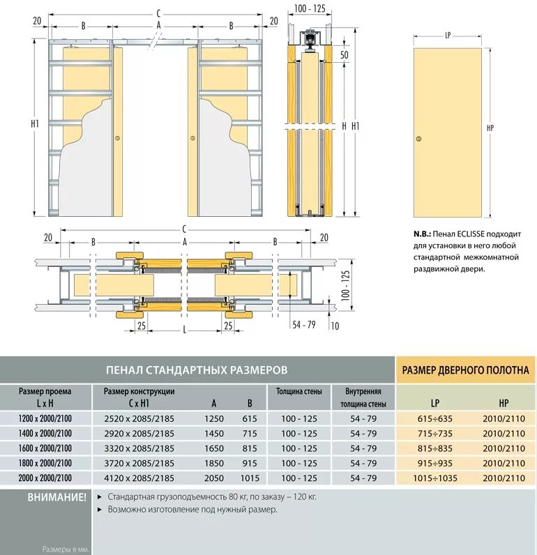 Пенал Eclisse unico чертеж. Пенал Eclisse unico 800x2100 mm. Размеры дверных проемов под установку межкомнатных дверей. Раздвижная система пенал Eclisse unico Double..