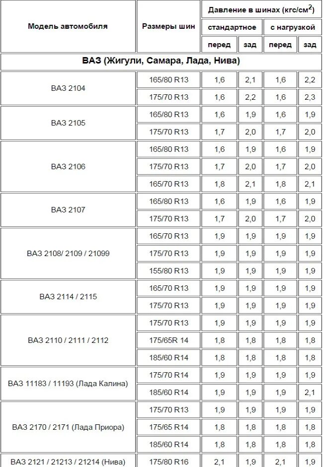 Таблица давления в шинах по размеру для легковых автомобилей летние. Давление в шинах ВАЗ 2111 летом. Таблица давления в зимних шинах. Таблица давления в шинах р13.