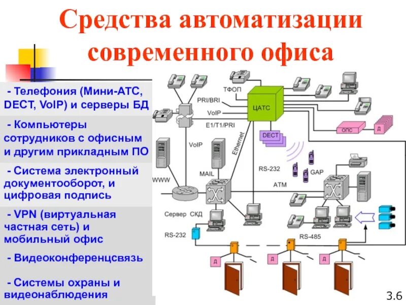 Средство автоматизации примеры