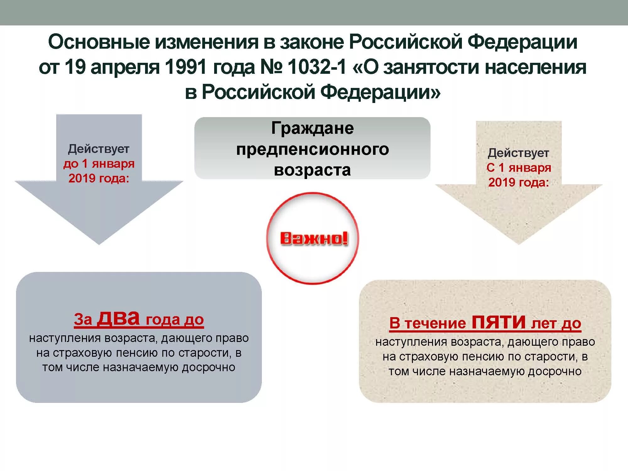 Изменения с 01 января