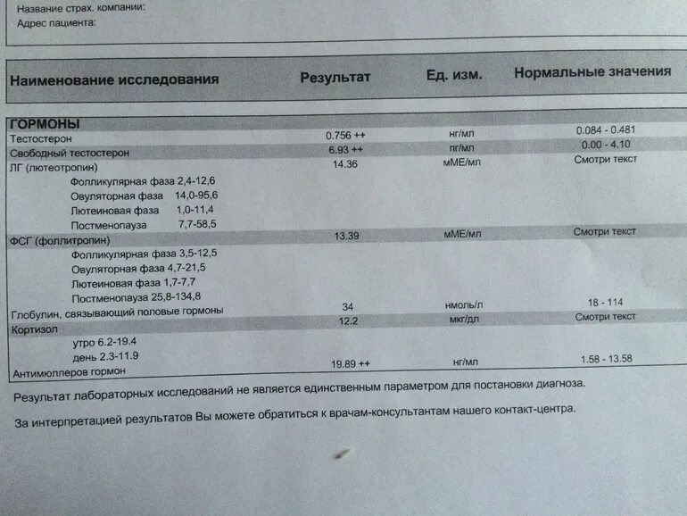 Норма анализа крови антимюллеров гормон. Норма анализа антимюллеров гормон. АМГ анализ крови норма. Гормон АМГ расшифровка.