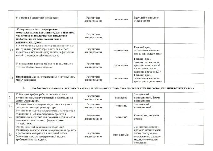 Планы работ медицинских отделений. План работы с медсестрами на год. Сведения о лечебно-профилактическом учреждении (форма № 30). Годовой план старшей медсестры хирургического отделения. План работы учебного кабинета.