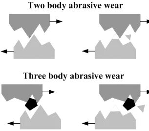 Two body