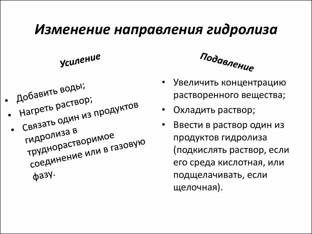 Подавлять усиливать. Способы подавления гидролиза. Факторы, усиливающие и подавляющие гидролиз. Способы усиления гидролиза. Усиление и ослабление гидролиза.