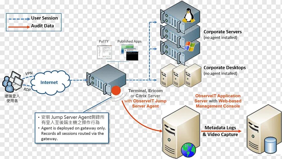 Com server user. Сервер приложений. Сервер шлюз. Сервер схема. Сервер интернет шлюза.