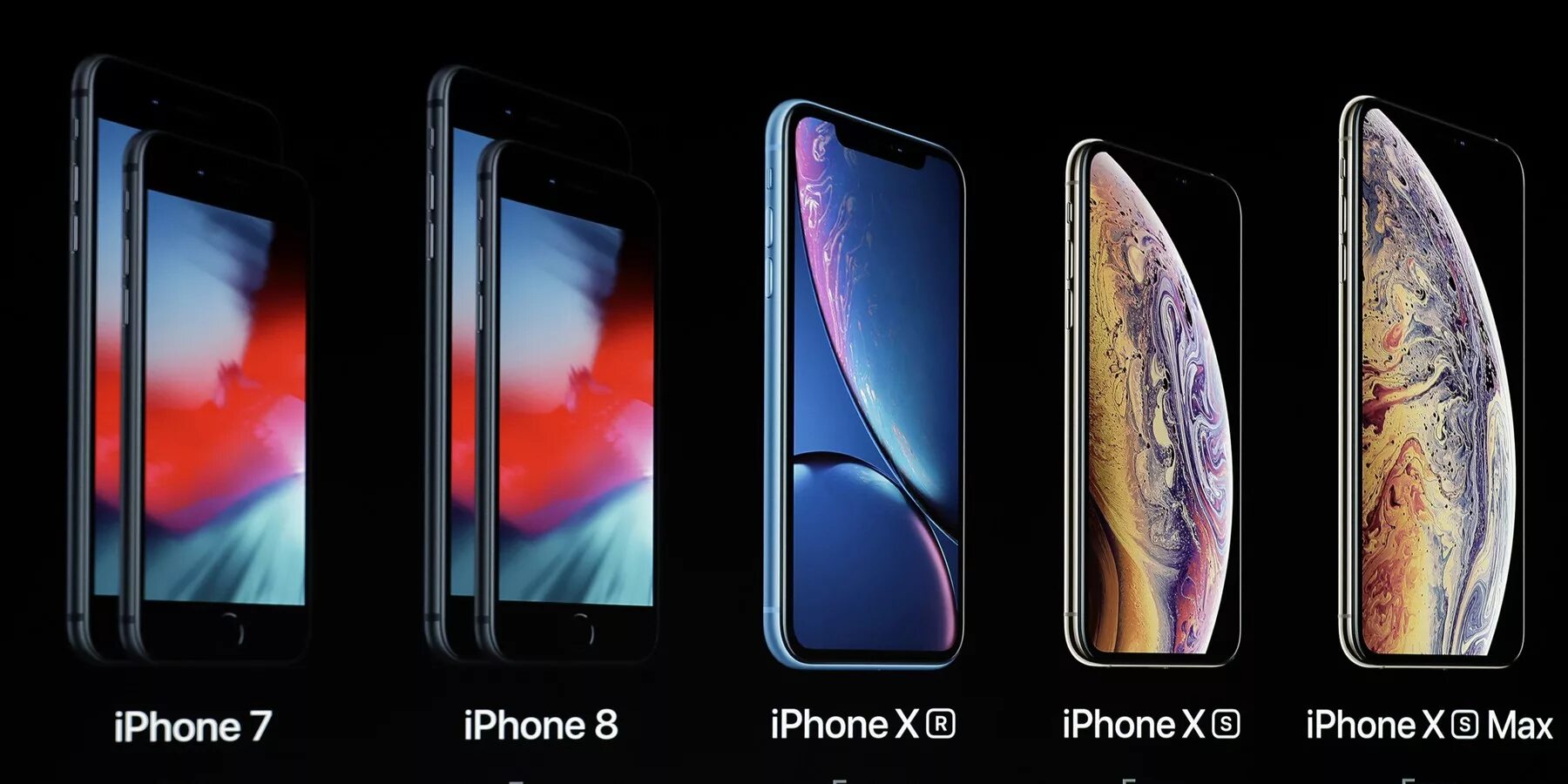 Айфон выходы моделей. Iphone XS narxi. Айфон XS 1 поколения. Линейка 10 айфонов. Линейка айфонов x XR XS сравнение.