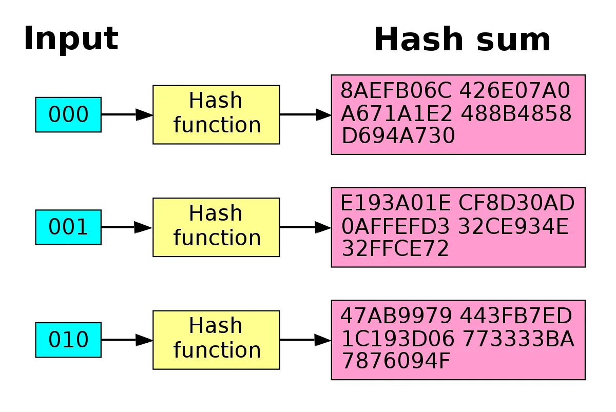 Base64 class. Криптографическая хеш-функция. Хэш-функция в криптографии. Схема хэш функции. Хеш функции алгоритмы шифрования.