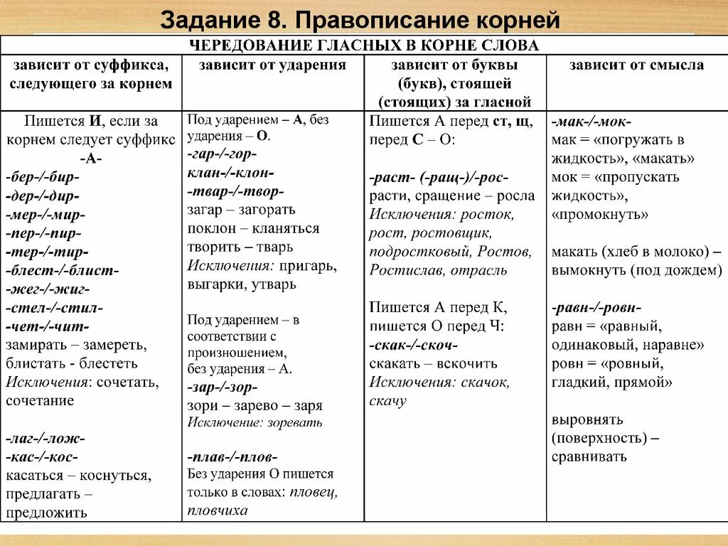 Скачу исключение. Чередующаяся гласная в корне слова таблица. Таблица чередование гласных в корне слова 11 класс ЕГЭ. Чередующиеся гласные в корне слова таблица с исключениями. Корни с чередованием гласных таблица с примерами.