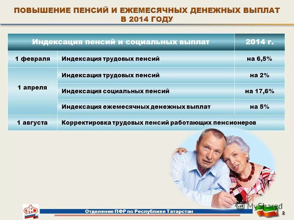 Пенсионный фонд комсомольск на амуре телефон