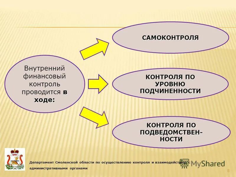 Внутренний самоконтроль человека. Спокойный человек. Самоконтроль внутреннего финансового контроля:. Внутренний самоконтроль человека. Социальный контроль внешний и внутренний.