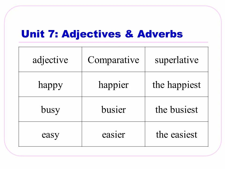 Easy Comparative. Easy Comparative and Superlative. Comparative adjectives easy. Calm Comparative and Superlative. Busy comparative