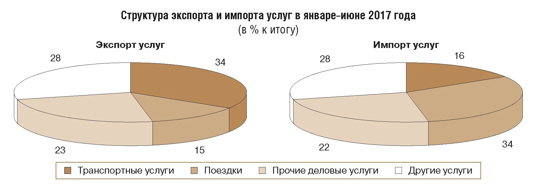Сырье импорт. Структура экспорта и импорта. структура экспорта и импорта германии. структура экспорта германии. структура экспорта великобритании.