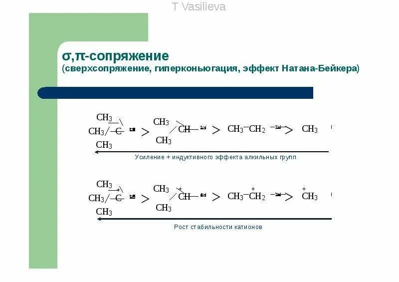 Гиперконъюгация. Типы сопряжения в органической химии. Сверхсопряжение гиперконъюгация. Сверхсопряжение гиперконъюгация. Гиперконъюгация.