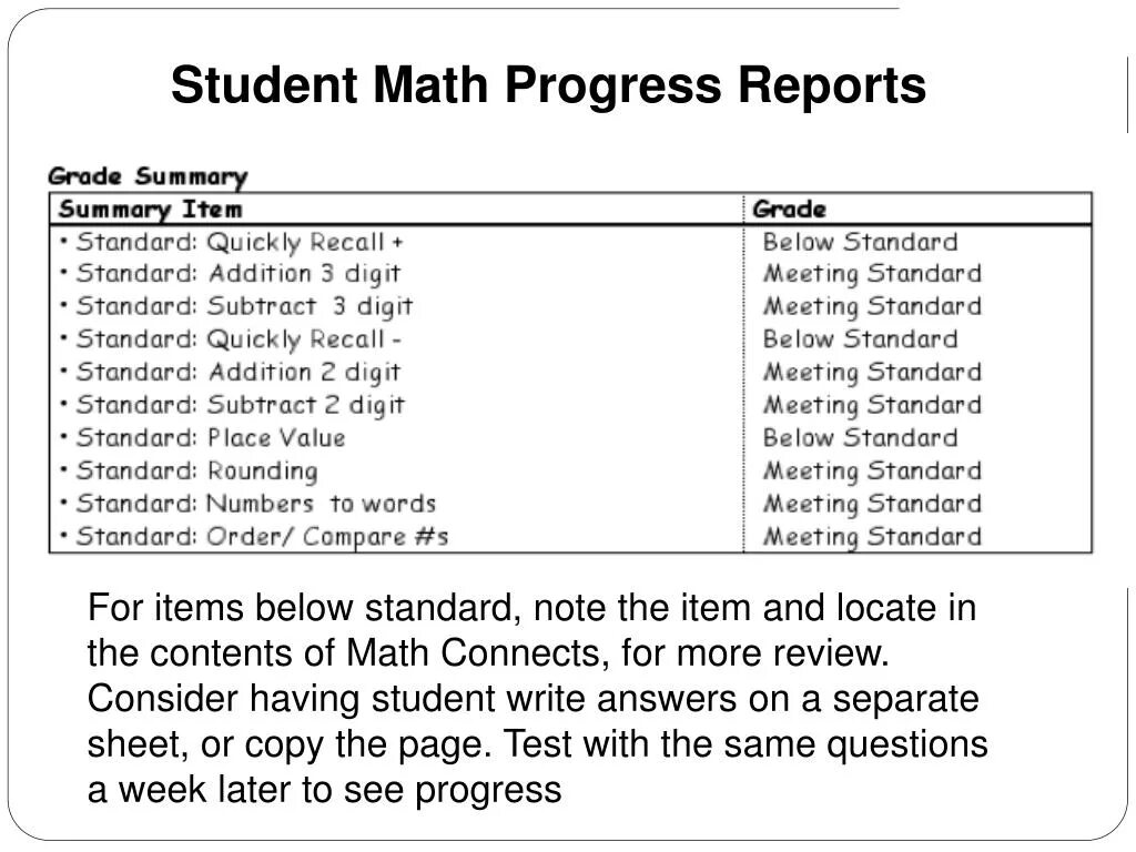 Проанализируйте работу программы program math var. Student progress. student progress report examples. проанализируйте работу программы program math. reflection for students.