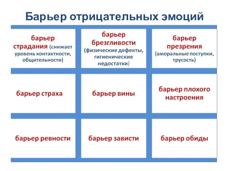 Отрицательная эмоция 5
