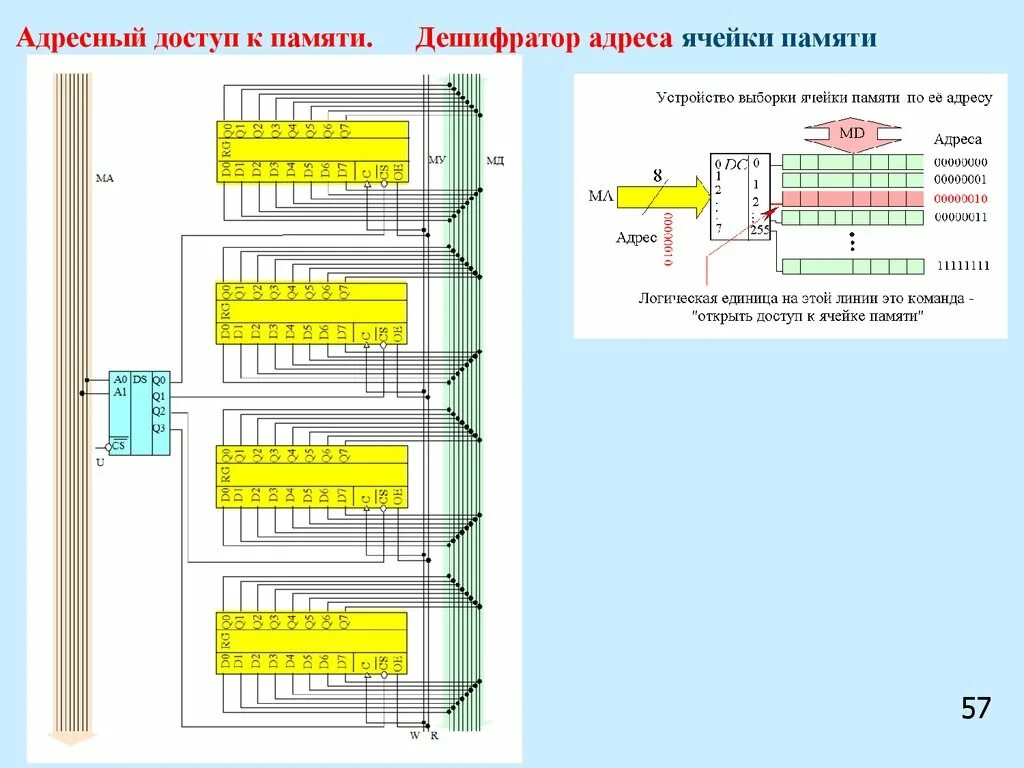 Номер ячейки оперативной памяти. Ячейка памяти. Ячейка памяти схема. Адрес ячейки памяти. Дешифратор адреса памяти.