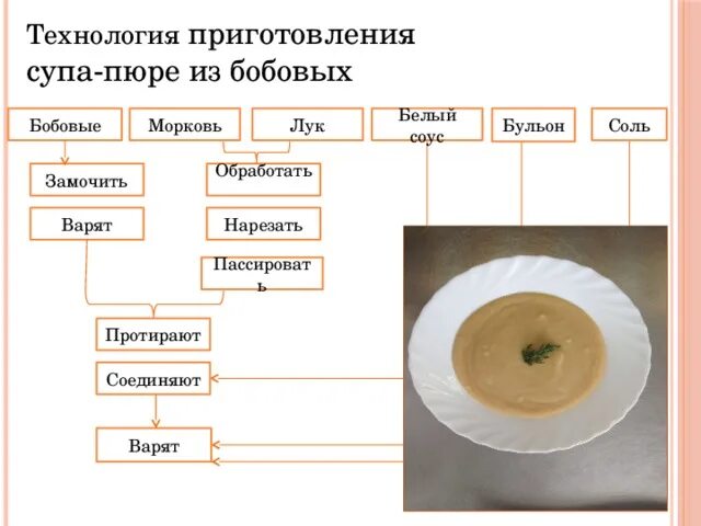 Макаронные изделия,крупы