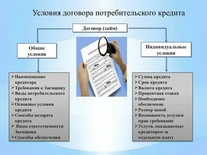 Договор займа фз о потребительском кредите