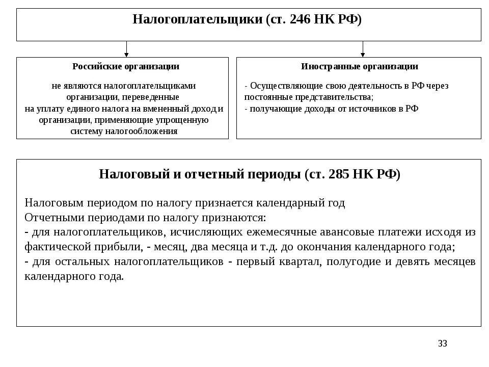 Налогоплательщиками налогов в РФ являются. Налогоплательщики физические и юридические лица. Налогоплательщики российские организации являются. Кто является налогоплательщиком.