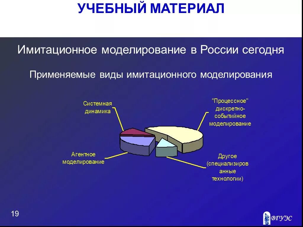 Модели и языки моделирования. Виды имитационного моделирования. языки имитационного моделирования. имитационные модели относятся к классу. классификация языков имитационного моделирования.