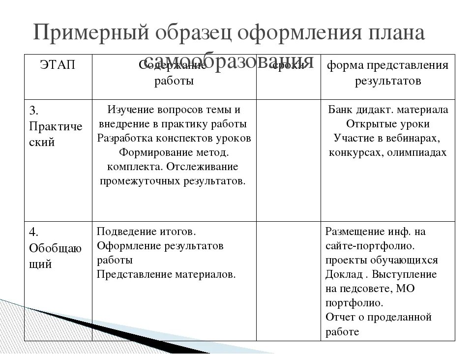 План по самообразованию старшего воспитателя. План по самообразованию старшего воспитателя