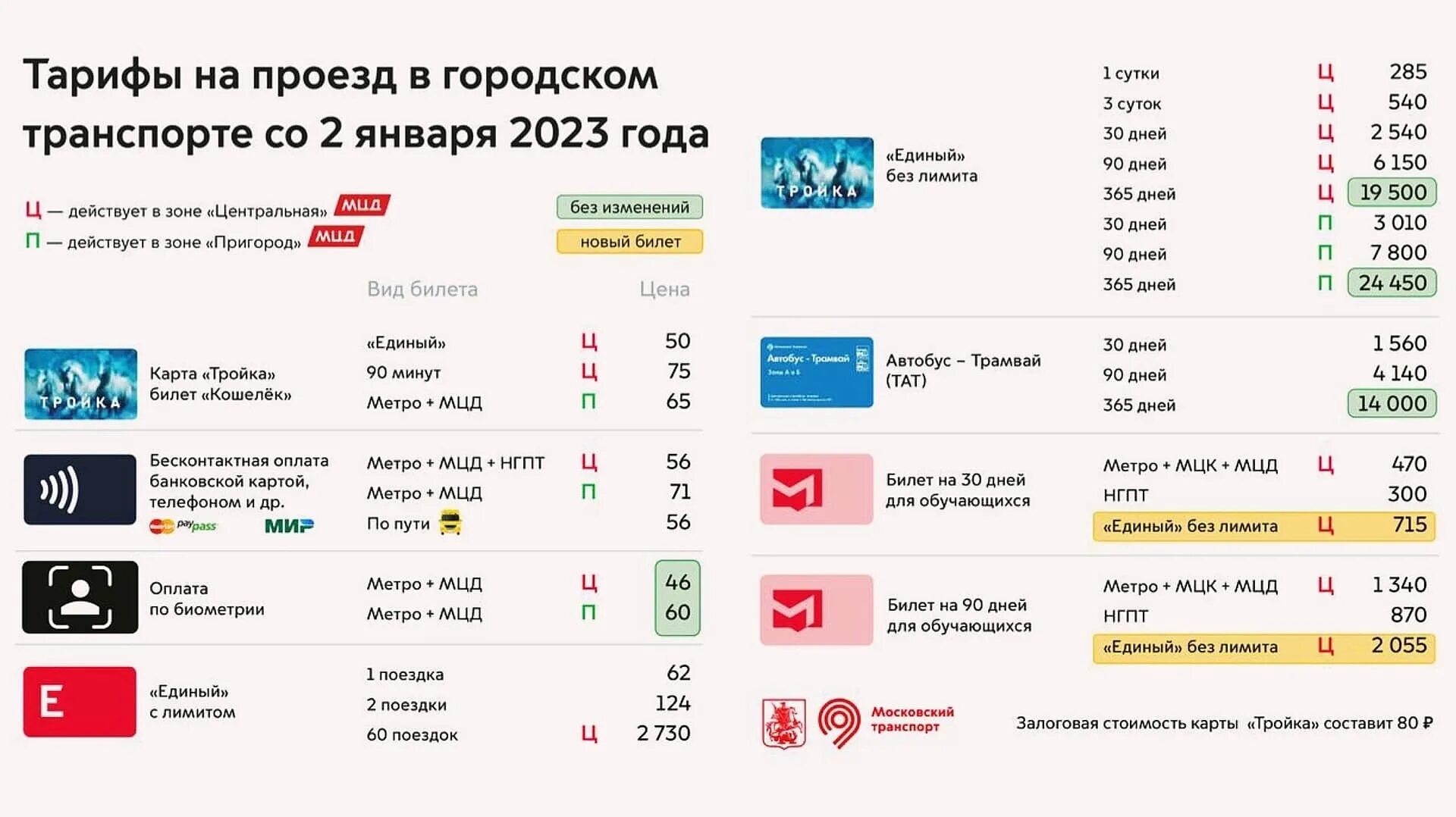 Сколько стоит тройка в 2024 году. Тарифы метро 2023. Тарифы Московский транспорт 2023. Тариф проездных метро в Москве. Карта москвича тарифы на проезд.