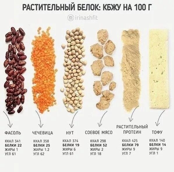 Пин на доске ЗОЖ