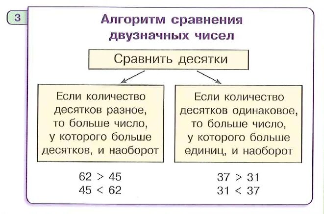 12 значное число