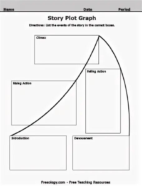 Story plot. Plot of the story. story graph. story plot organizer. story plot organizer blank.