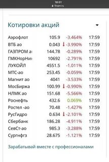 Финам котировки