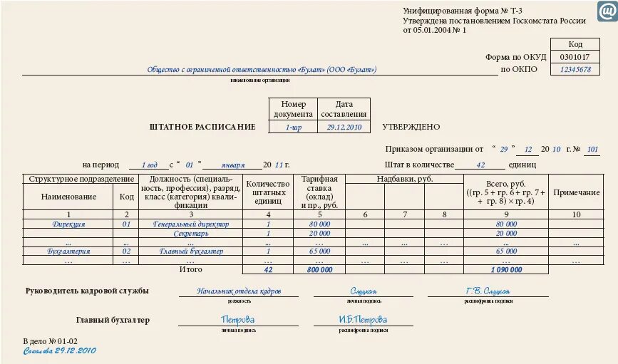 Штатное расписание т-3 заполненный образец. Штатное расписание (унифицированная форма n т-3) (ОКУД 0301017). Форма ШР Т-3. Штатное расписание аптеки образец заполнения. Форма т д 5